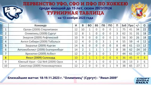 Турнирные таблицы 13 11 2023 смотреть онлайн