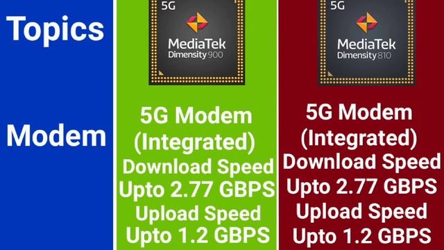 MediaTek Dimensity 900 Vs MediaTek Dimensity 810 смотреть онлайн