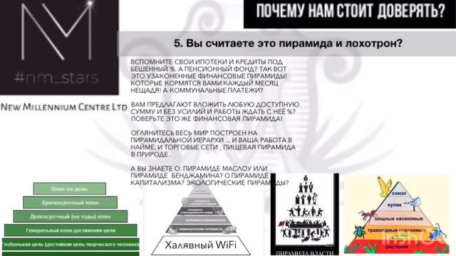 Какие есть документы компании New Millennium Center Ltd смотреть онлайн