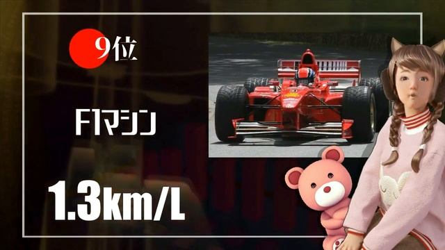 【燃費が悪い乗り物ランキング】一番燃費の悪い乗り物は？ワースト14 смотреть онлайн
