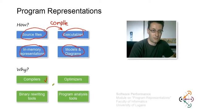 Software Performance 1 Program Representations Introduction YouTube смотреть онлайн
