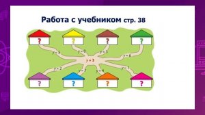 Математика. 1 класс. Значение буквы в буквенном выражении /15.02.2021/