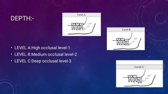 PEDERSON DIFFICULTY INDEX||ORAL SURGERY смотреть онлайн