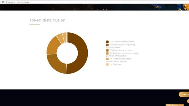 Обзор нового ICO EMMARES смотреть онлайн