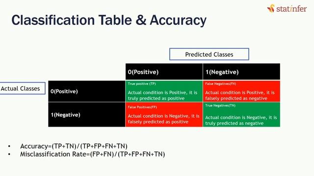 Decision Tree - Validation - Accuracy & Classification Table | Part-8 смотреть онлайн