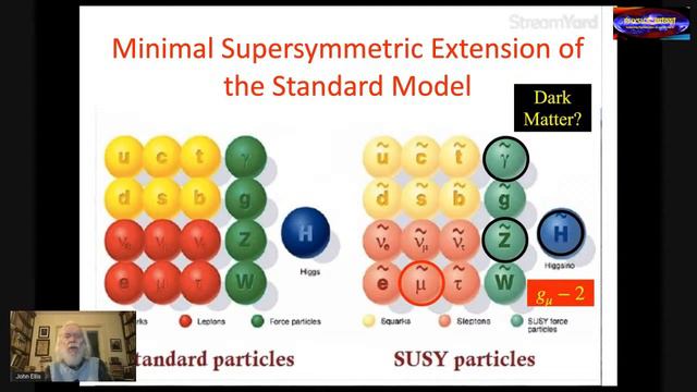 How Anomalous is the Anomalous Magnetic Moment of the Muon? смотреть онлайн