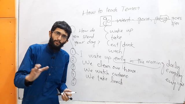 How to Teach Tenses |Methods of Teaching English| смотреть онлайн