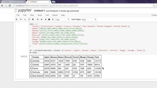 Python Pandas Pivot Table смотреть онлайн