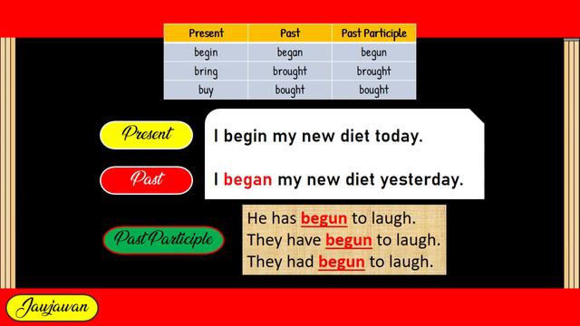 PAST PARTICIPLE versus Past Simple смотреть онлайн