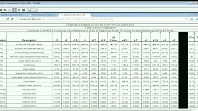 February 22nd Trader's Edge with Steve Rhodes - 2013 смотреть онлайн