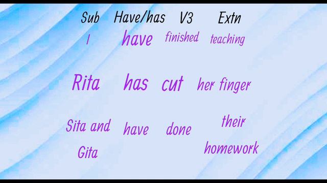 English Grammar : Present Perfect Tense || Sohini Chatterjee || Lesson On English смотреть онлайн
