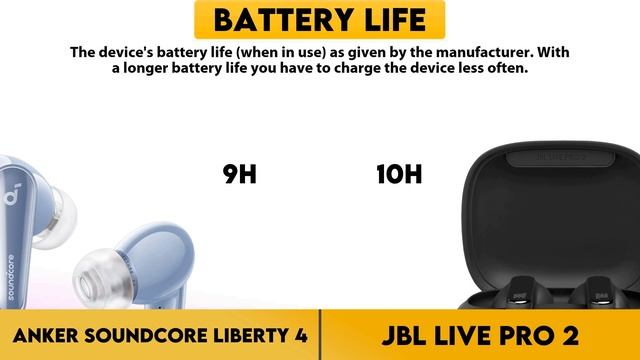 Anker Soundcore Liberty 4 Vs JBL Live Pro 2 Comparison