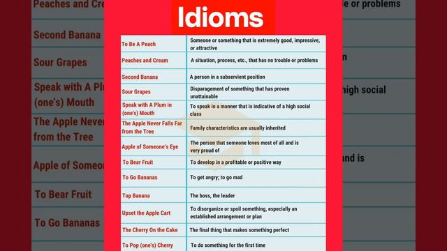 Idioms #english #viratkohli #football #messi #cricket #ronaldo #indiagk #gk #idioms #ssc #upsc #lov смотреть онлайн