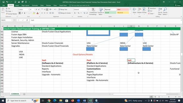 Oracle Fusion Cloud Financials Training | 2nd Session смотреть онлайн