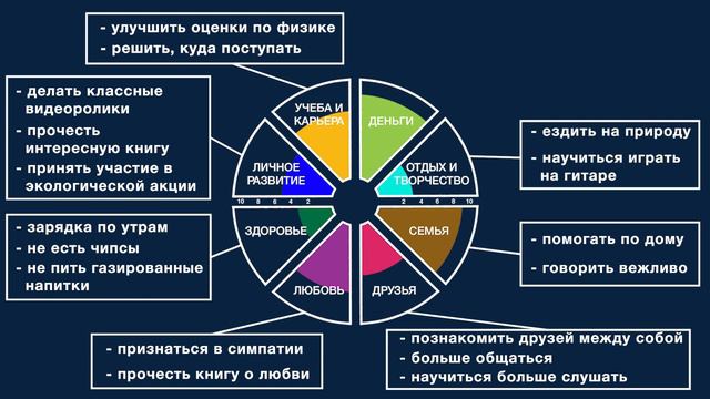 18 Как ставить цели и добиваться успеха смотреть онлайн