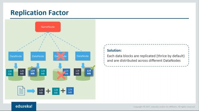 What is HDFS | Hadoop Distributed File System (HDFS) Introduction | Hadoop Training | Edureka смотреть онлайн