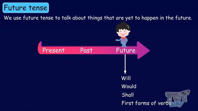 Future Tense | English Grammar | Grade 2 & 3 | Tutway смотреть онлайн