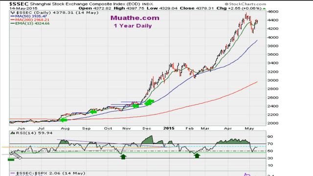 Weekend WORLD Market Analysis 05/16-17/2015 смотреть онлайн
