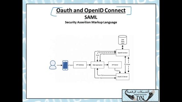 الأمن الرقمي 130: Oauth and OpenID Connect смотреть онлайн
