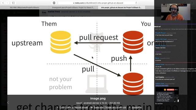 [P02] Comment Rejoindre Un Projet Github Via Fork Et Pull Request