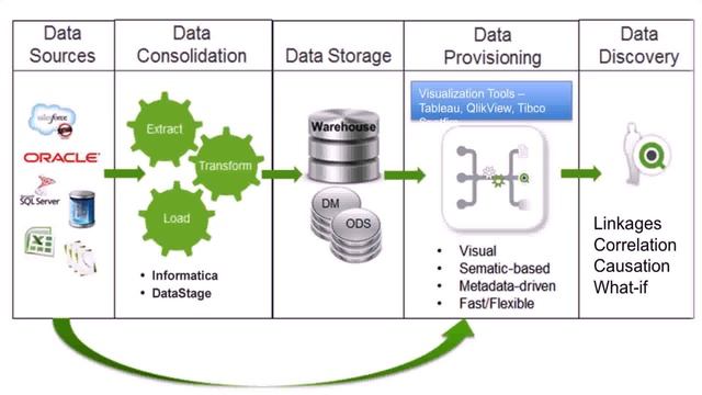 Data Warehouse Design Using Oracle - Gif Maker DaddyGif.com (see description) смотреть онлайн