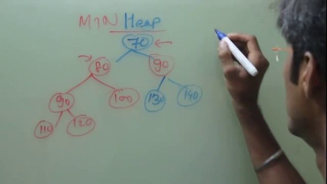 Data Structure Tutorial Heap : Min heap Explained Part2 смотреть онлайн