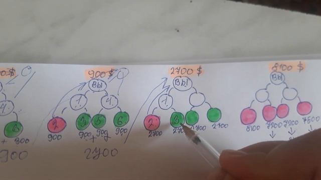 Маркетинг программы АВТОХАУС (большие деньги) смотреть онлайн