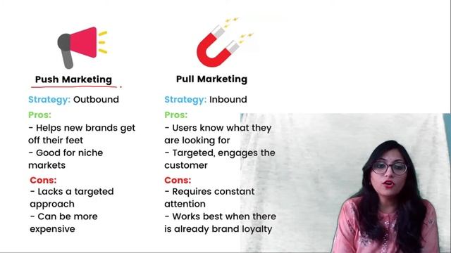 Pull and Push Marketing Strategies, Marketing Management, Managemnet Mantra by Dr. Barkha Gupta смотреть онлайн