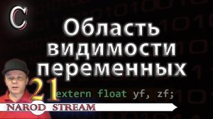 Программирование на C. Урок 21. Область видимости переменных