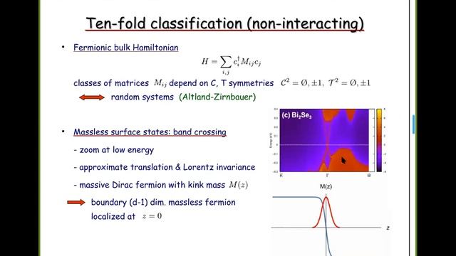 Self-dual Conformal Theory on the Surface of Topological Insulators смотреть онлайн