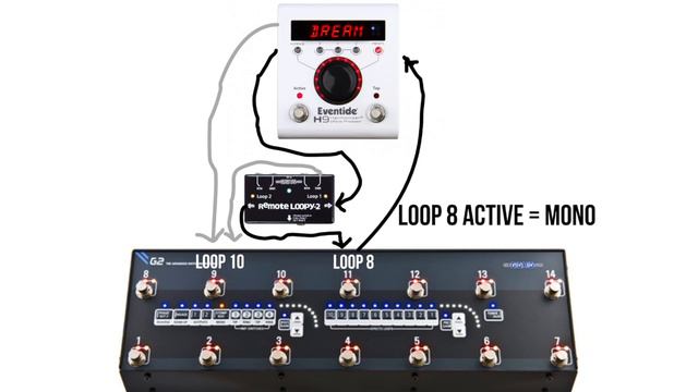 GigRig G2 Pedalboard Demo // Running 1 H9 in Stereo & Anywhere in the chain... смотреть онлайн