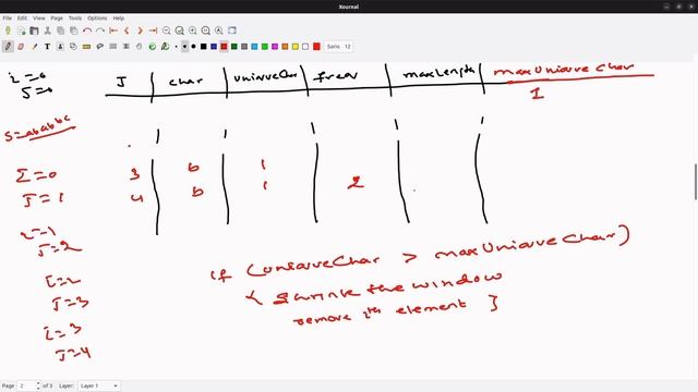 Longest Substring with At Least K Repeating Characters | Sliding Window Technique | HashMap | Java смотреть онлайн