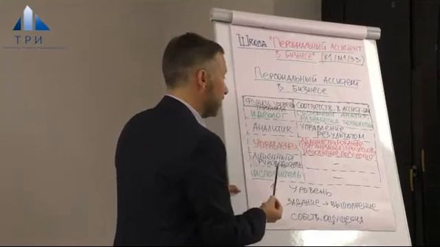 Школа Персональный Ассистент в бизнесе 1-ый модуль 1-го курса. смотреть онлайн