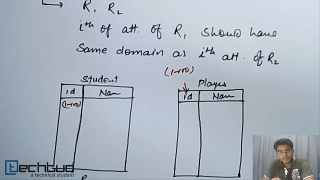 Union Operation in Relational Algebra | Database Management System смотреть онлайн