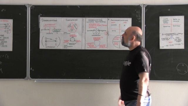 Лекция Лиса «Интеллигенция: Постнеклассический этап развития, определение, смысл и миссия». 1.06.15 смотреть онлайн