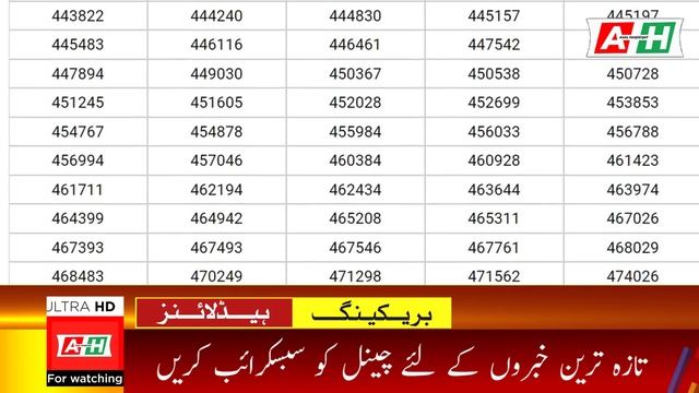 1500 prize bond list today | 15 November 2023 | Prize bond List today 1500 | Draw No. 96 Faislabad смотреть онлайн