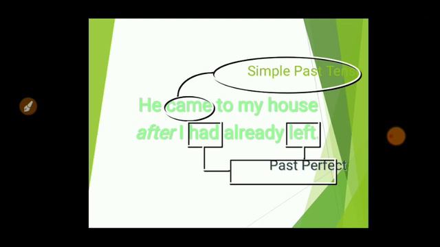 Past Perfect ll Past Perfect Vs Simple Pastll Explained ll in Hindi смотреть онлайн