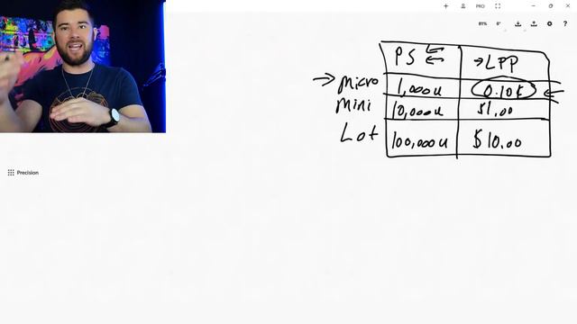 Risk Management In Forex Was Hard.. Till I Discovered This Easy 3-Step Secret (Beginner To Advanced смотреть онлайн