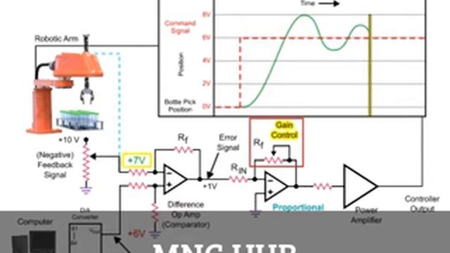 PID Controller