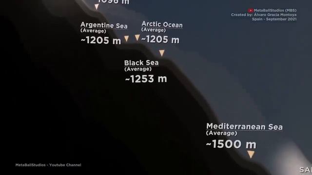 Глубина океанов.?? смотреть онлайн