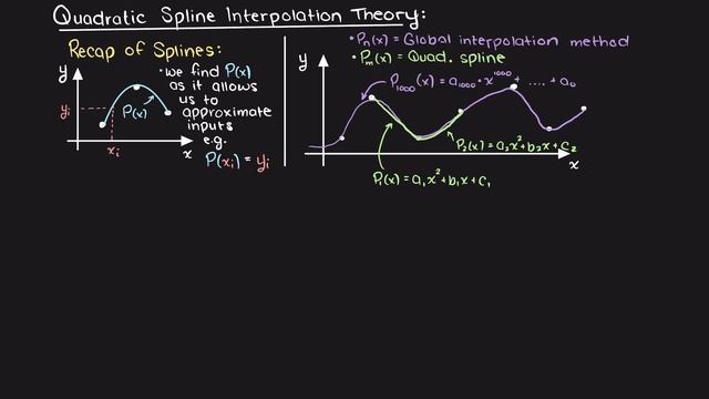 Mastering Numerical Interpolation: Lagrange Polynomials, Divided-Difference & Spline Interpolation смотреть онлайн