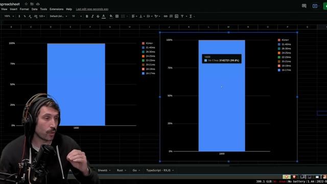 Go is faster than Rust??! Go vs Rust vs TypeScript Servers (as a scientist) смотреть онлайн