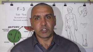 О Точке Тай-Чун F-3.