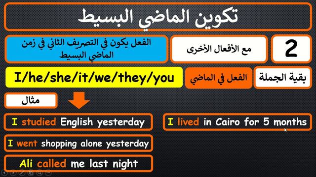 شرح زمن الماضي البسيط (Past Simple Tense) بطريقة سهلة ومبسطة درس رقم : (9) د/ عبد الرحمن سراج الدين смотреть онлайн