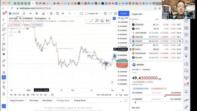 AXS Coin Price Prediction By AXIE Infinity - TOOK PROFIT смотреть онлайн