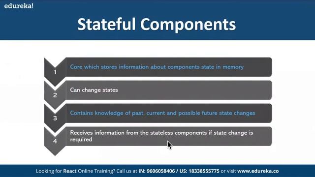 ReactJS Basics in 60 Minutes | Learn ReactJS | React for beginners | ReactJS Training | Edureka Liv смотреть онлайн