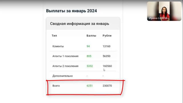 Пассивный доход от одного активного агента 230 тыс рублей без вложений в онлайн как заработать смотреть онлайн