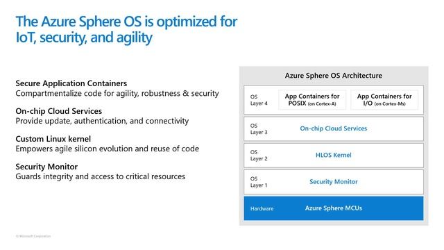 Azure Sphere architecture discussion смотреть онлайн
