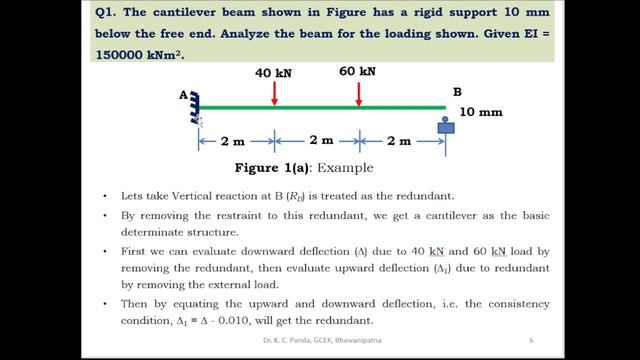 Consistent Deformation Method смотреть онлайн