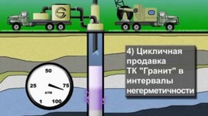 Технология герметизации эксплуатационной колонны